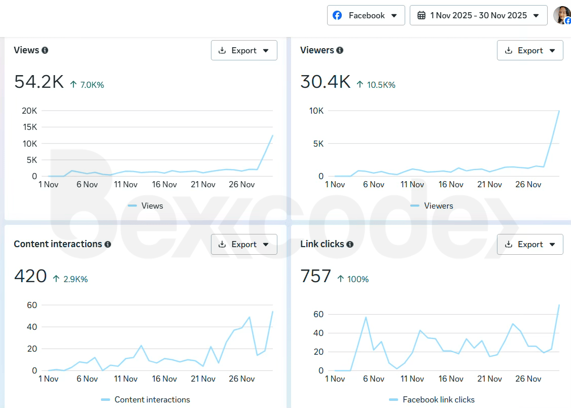 Facebook-growth-YouthFuel