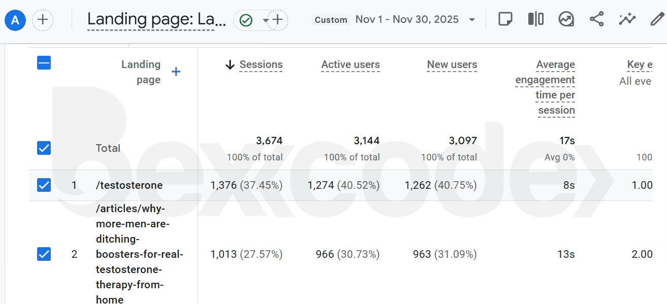 Landing-page-Report-YouthFuel